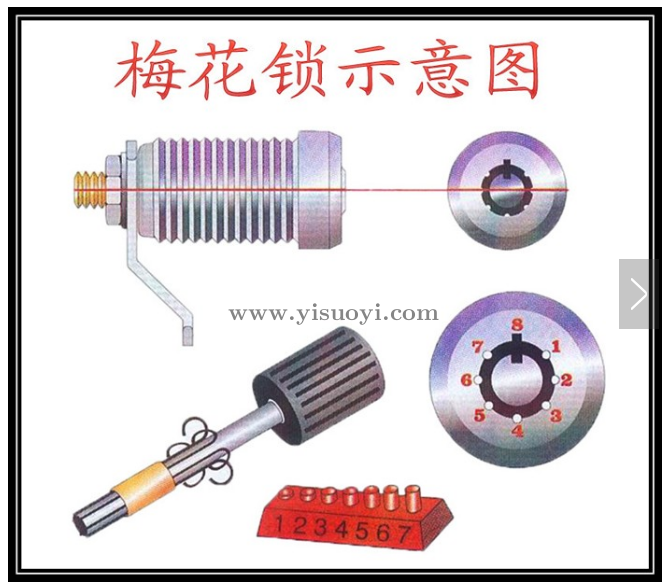 梅花锁示意图解刨图，梅花锁工具开启原理