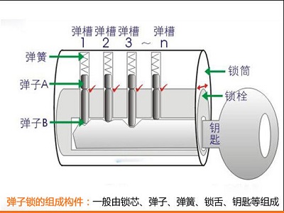 弹珠锁的原理，弹珠锁结构