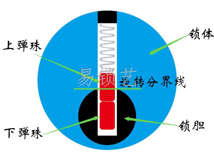 单钩开锁工具使用说明