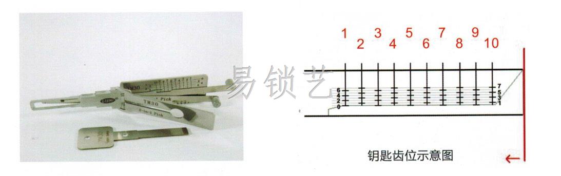 YM30侧铣二合一工具详解