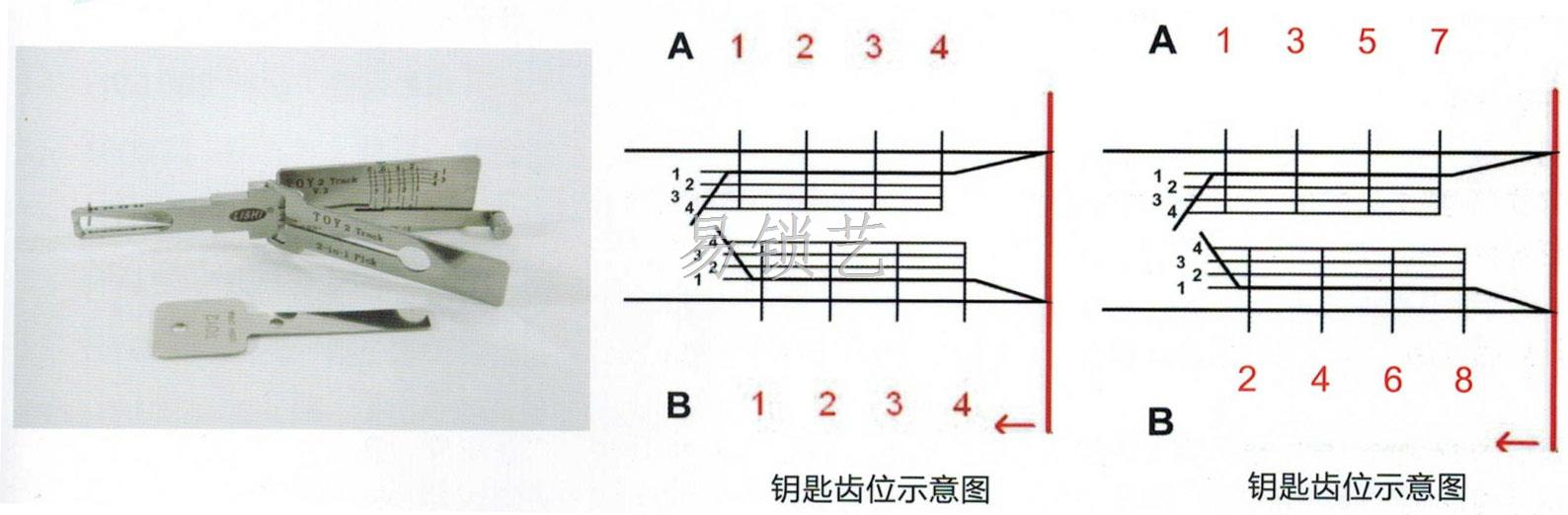 TOY2内铣二合一工具详解 