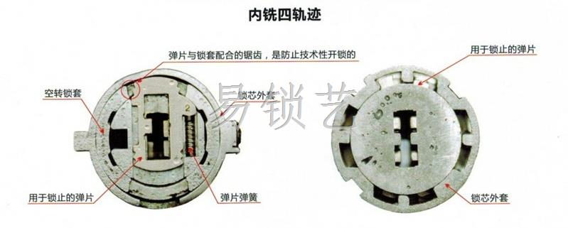 汽车锁芯内部剖视图