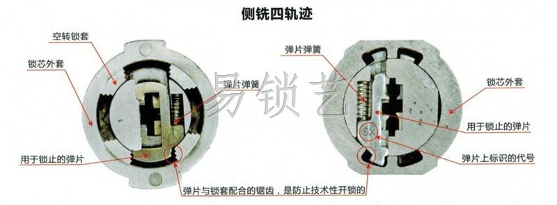 汽车锁芯内部剖视图