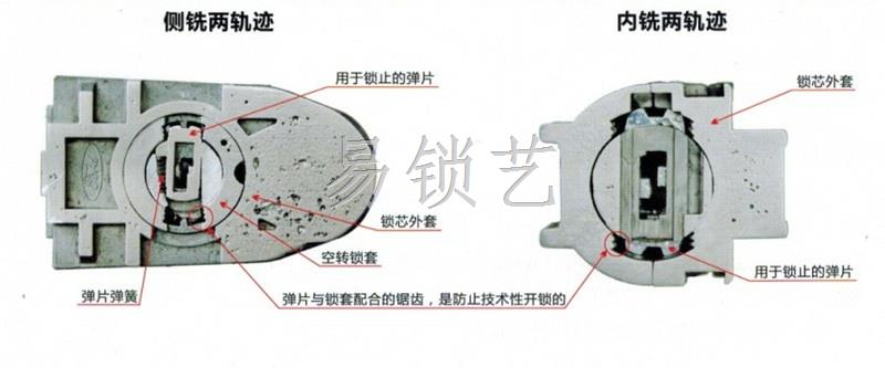 汽车锁芯内部剖视图